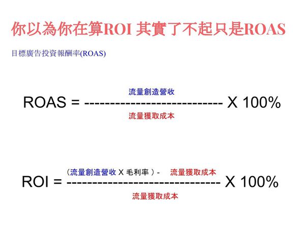ROAS  ROIW(wng)j(lu)INVҪô
