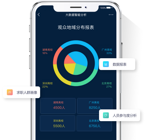 天潤智力-大數(shù)據(jù)智能分析，精準(zhǔn)匹配優(yōu)質(zhì)人才